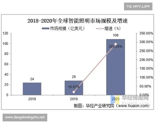 未来CF游戏发展带来的机遇与挑战探析及对行业的影响展望