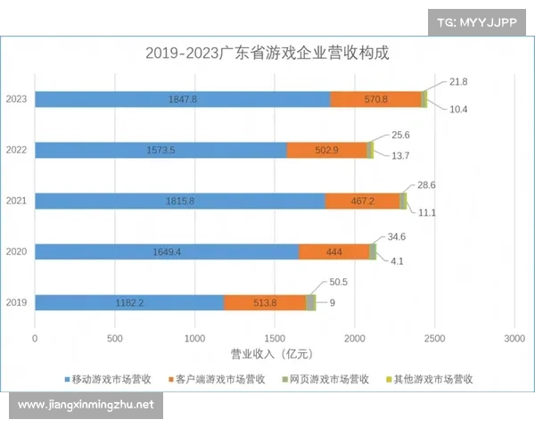 龙哥游戏库解析八大游戏趋势及未来发展方向深度剖析
