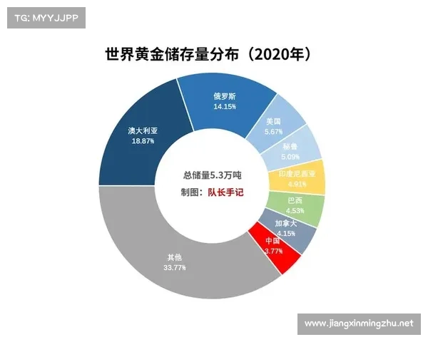 全球金矿石资源分布与开采现状分析及未来发展趋势探讨 全球金矿石资源分布与开采现状分析及未来发展趋势探讨