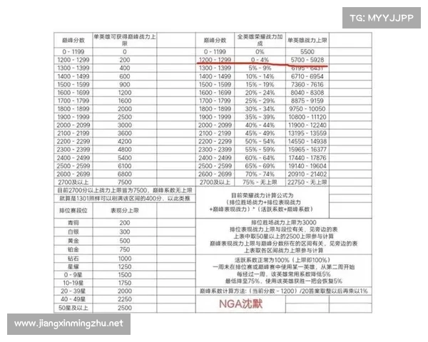 地府加点系统全面解析助你快速提升角色战力的策略与技巧