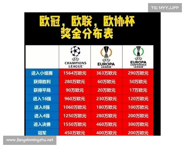 欧冠和欧联第三名晋级规则差异解析及其影响 欧冠和欧联第三名晋级规则差异解析及其影响